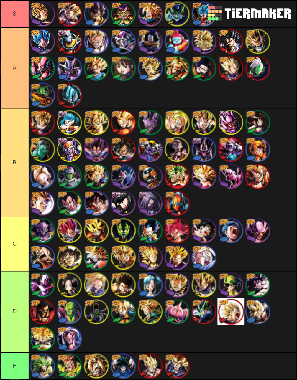 Anniversary Sparking Tier List (Community Rankings) - TierMaker