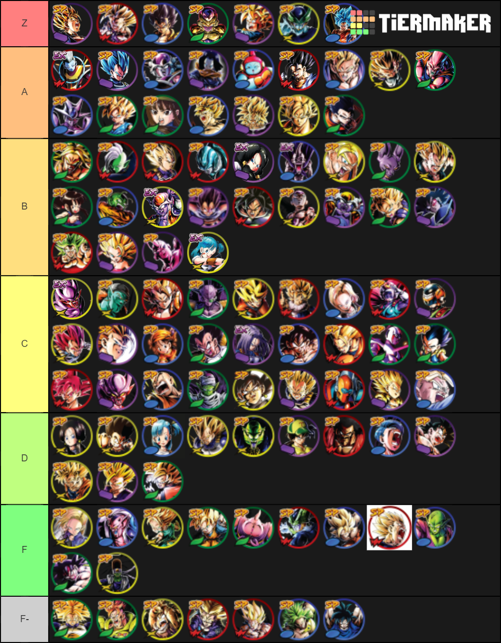 Anniversary Sparking Tier List (Community Rankings) - TierMaker