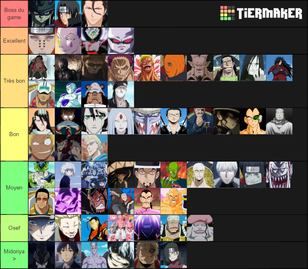 Antagonistes Mangas Tier List (Community Rankings) - TierMaker