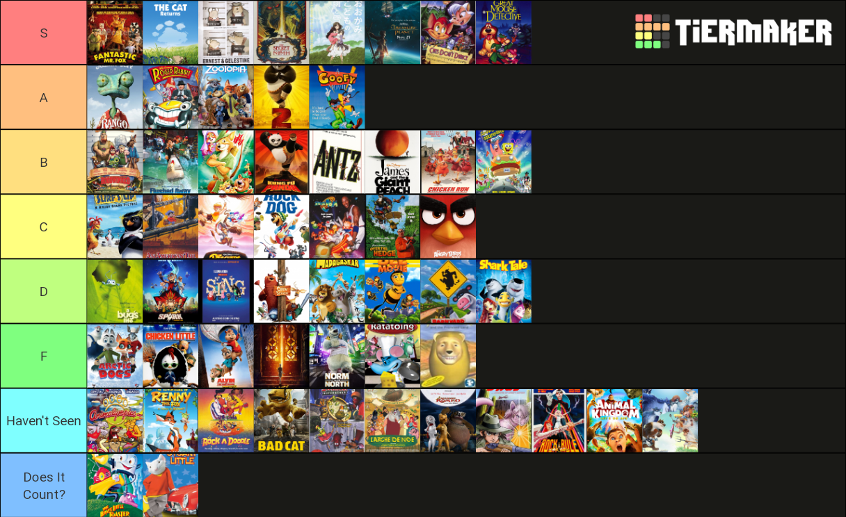 ANTHRO MOVIE TIER LIST Tier List (Community Rankings) - TierMaker