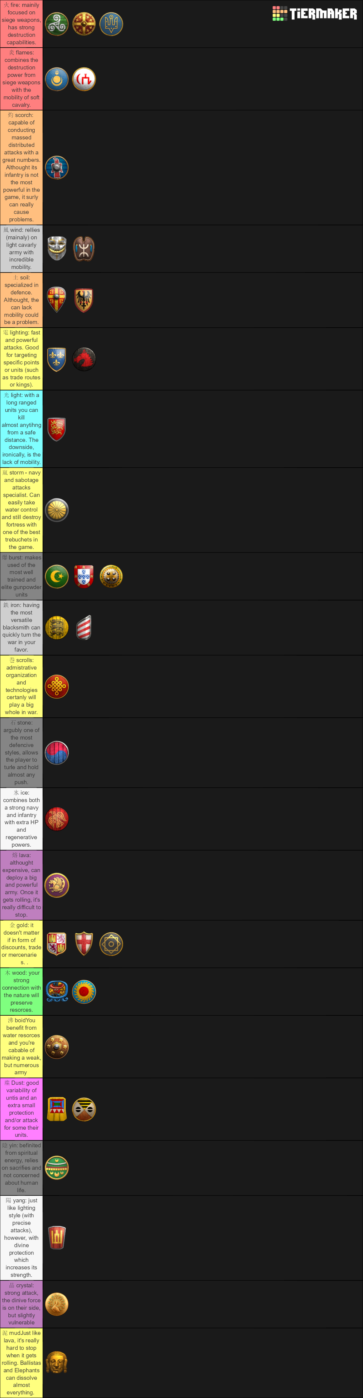 AoE2:DE Civ Tier List (Community Rankings) - TierMaker