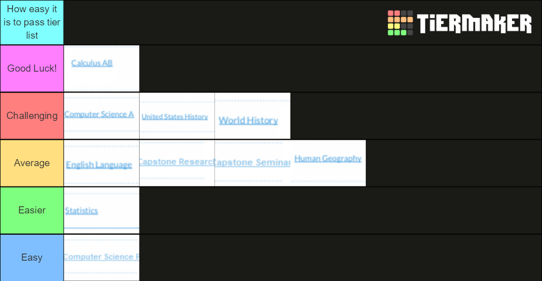 Ap exam difficulty tier list community rankings tiermaker
