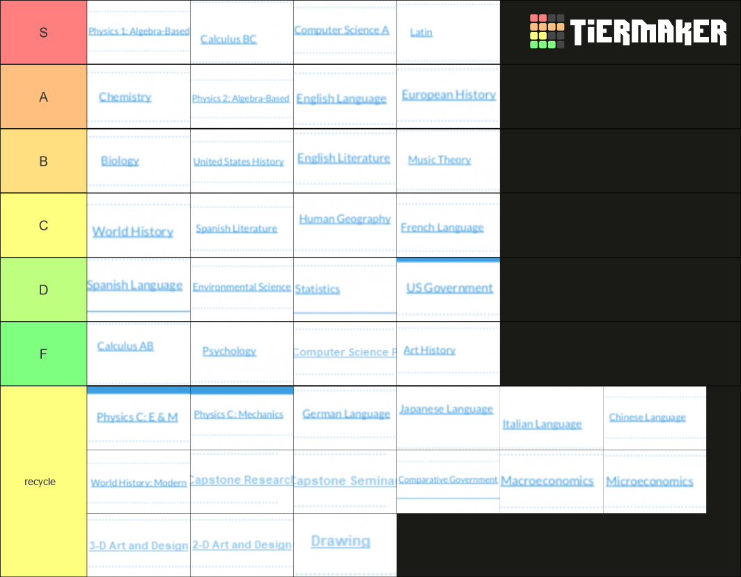 AP Exam Difficulty Tier List (Community Rankings) - TierMaker