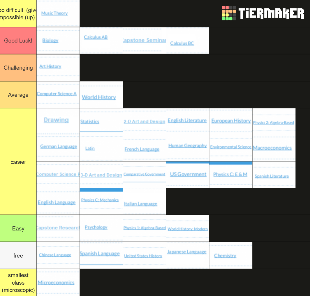 AP Exam Difficulty Tier List Rankings) TierMaker