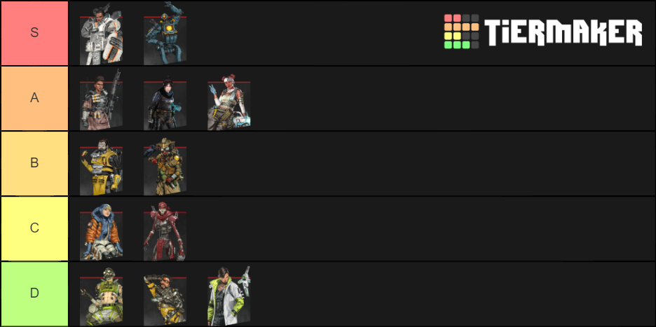 Apex Legends - Characters Tier List (Community Rankings) - TierMaker