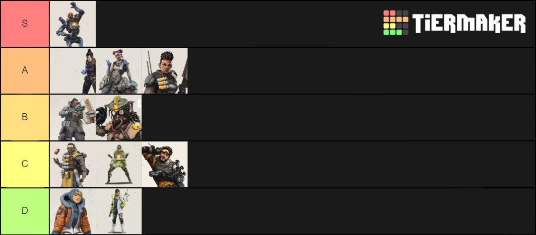 Apex Legends Character Rankings Tier List (Community Rankings) - TierMaker