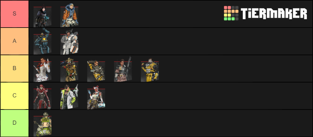 Apex Legends Characters Tier List (Community Rankings) - TierMaker