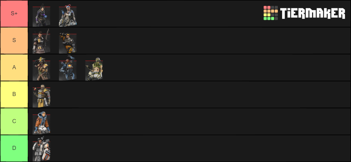 Apex Legends Characters Tier List (Community Rankings) - TierMaker