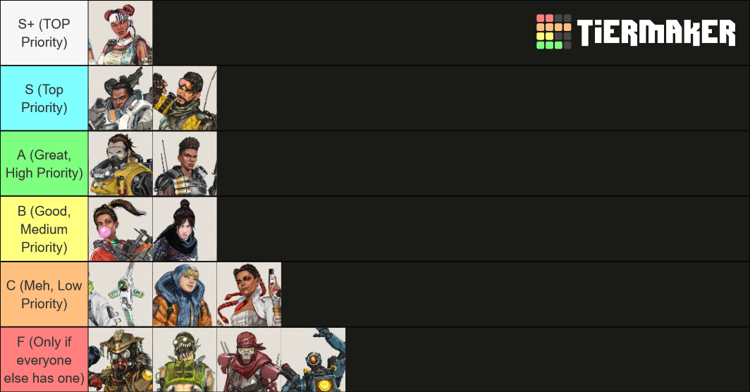 Apex Legends Gold Backpack Priority Tier List Rankings