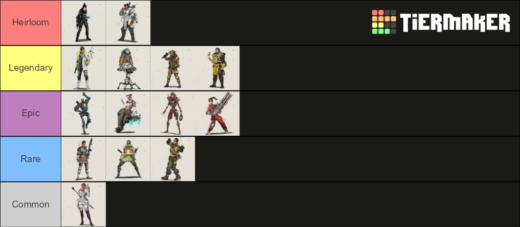 Tier character. Тир лист легенд Апекс. Apex Legends Tier list. Apex Legends Tier list Legends. Apex Legends characters Tier list.