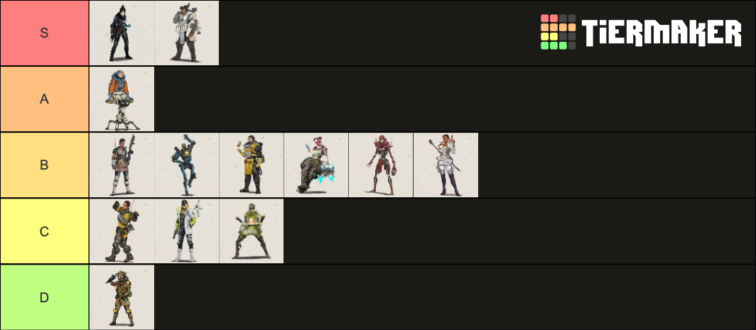 apex legends team tier list