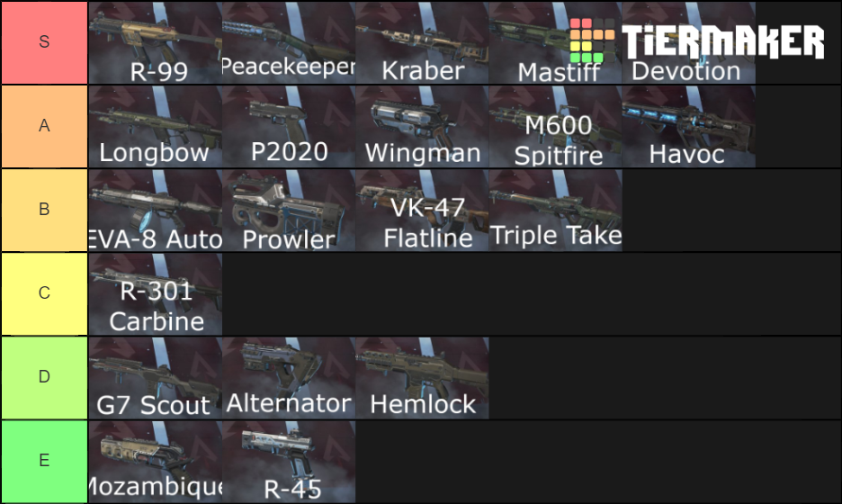 Apex Legends Weapons Tier List (Community Rankings) - TierMaker