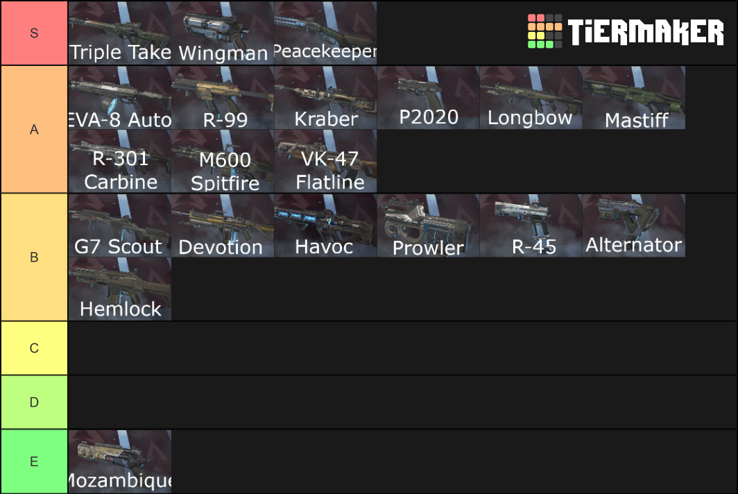 Apex Legends Weapons Tier List (Community Rankings) - TierMaker