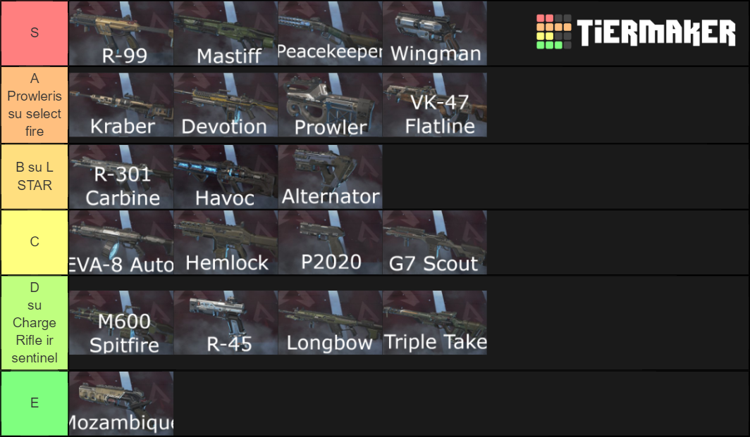 Apex Legends Weapons Tier List Rankings) TierMaker