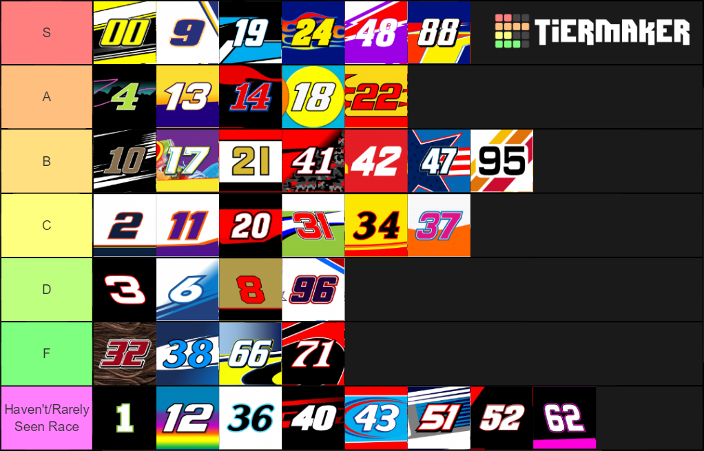 ARC NASCAR 2020 Tier List (Community Rankings) - TierMaker