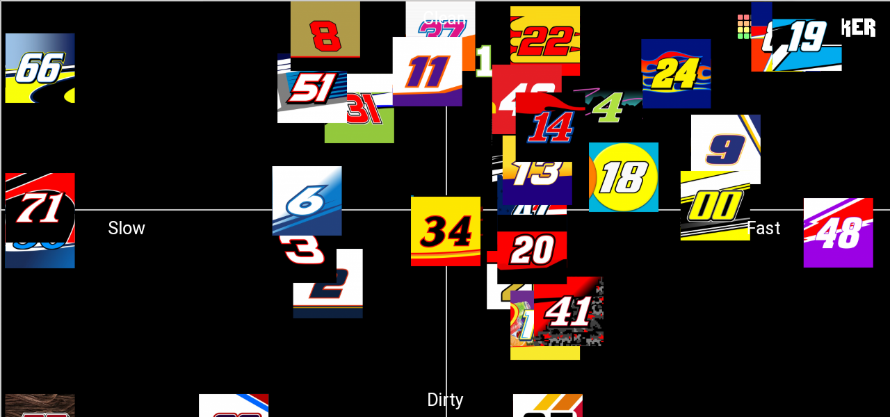 ARC NASCAR 2020 Tier List (Community Rankings) - TierMaker