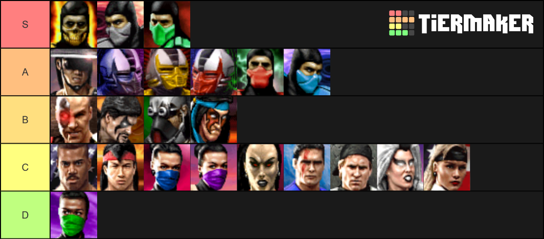 Arcade UMK3 Tier List (Community Rankings) - TierMaker