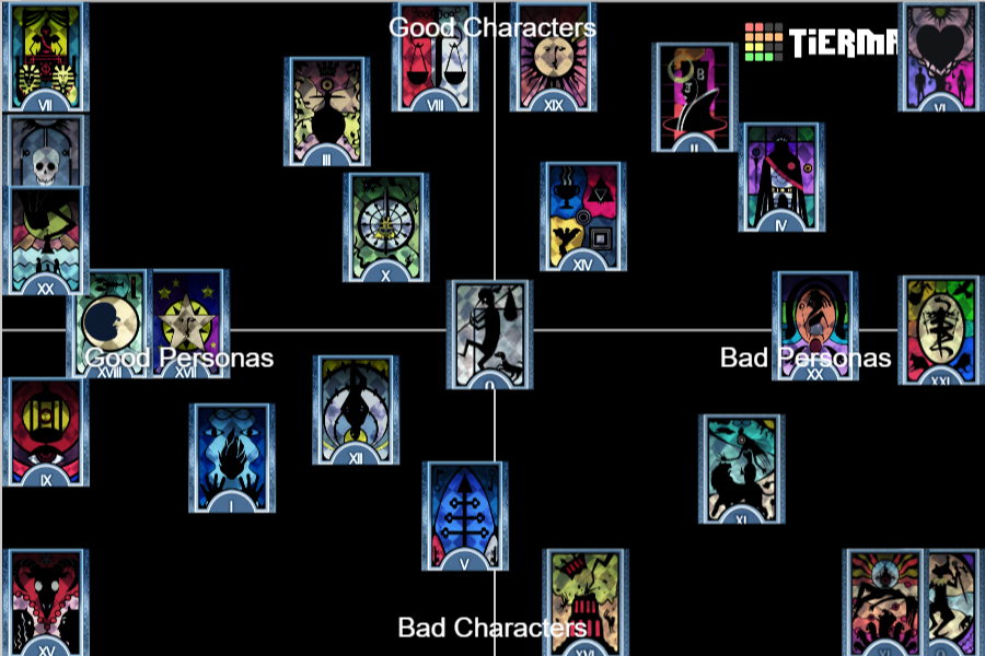 Arcana tier Tier List Rankings) TierMaker
