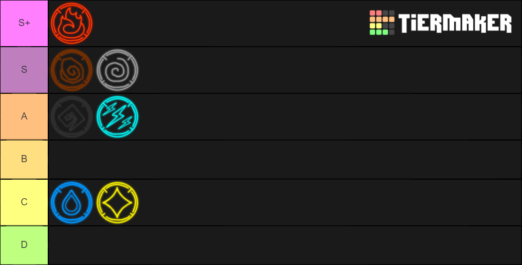 Arcane Reborn Magic Tier List Rankings) TierMaker