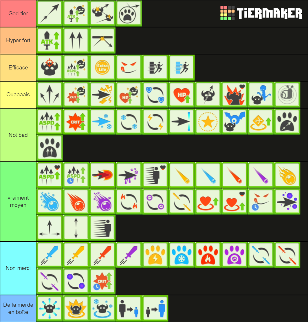 Archero Abilities Tier List Rankings) TierMaker