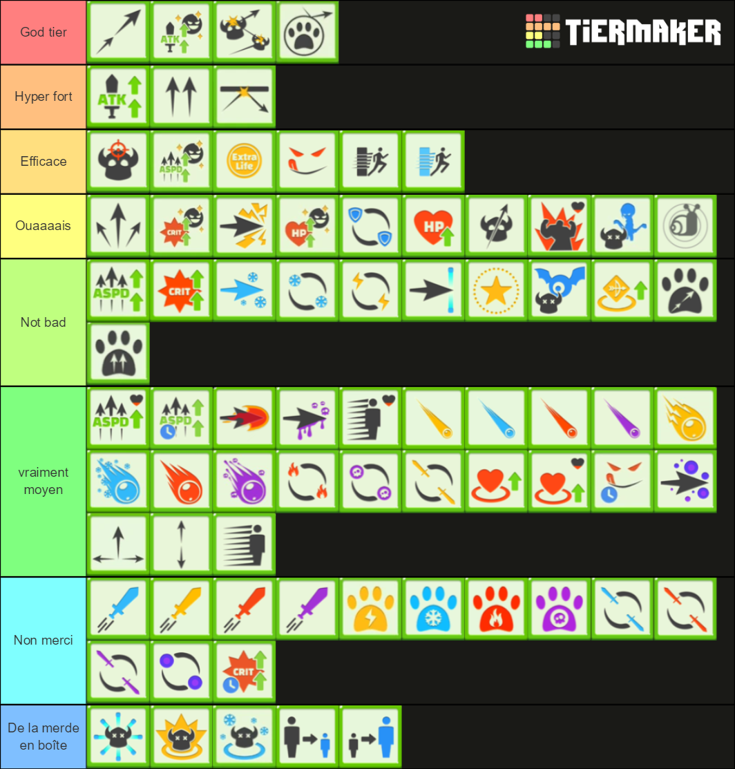 Archero Abilities Tier List Community Rankings TierMaker