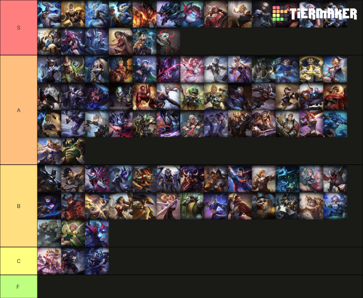 Arena Of Valor Tier List (Community Rankings) - TierMaker