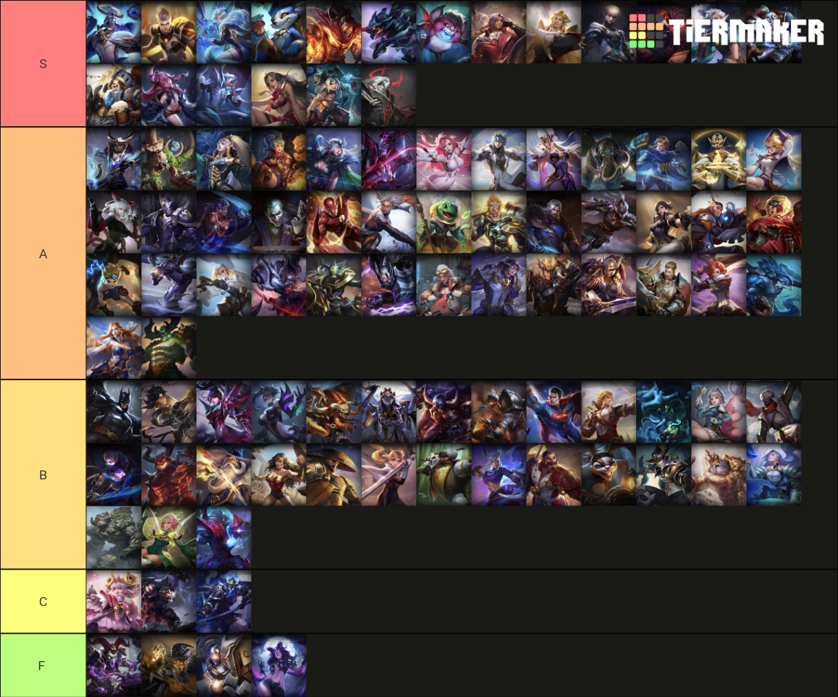 Arena of Valor Tier List Rankings) TierMaker