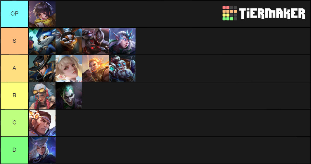 arena of valor Tier List Rankings) TierMaker