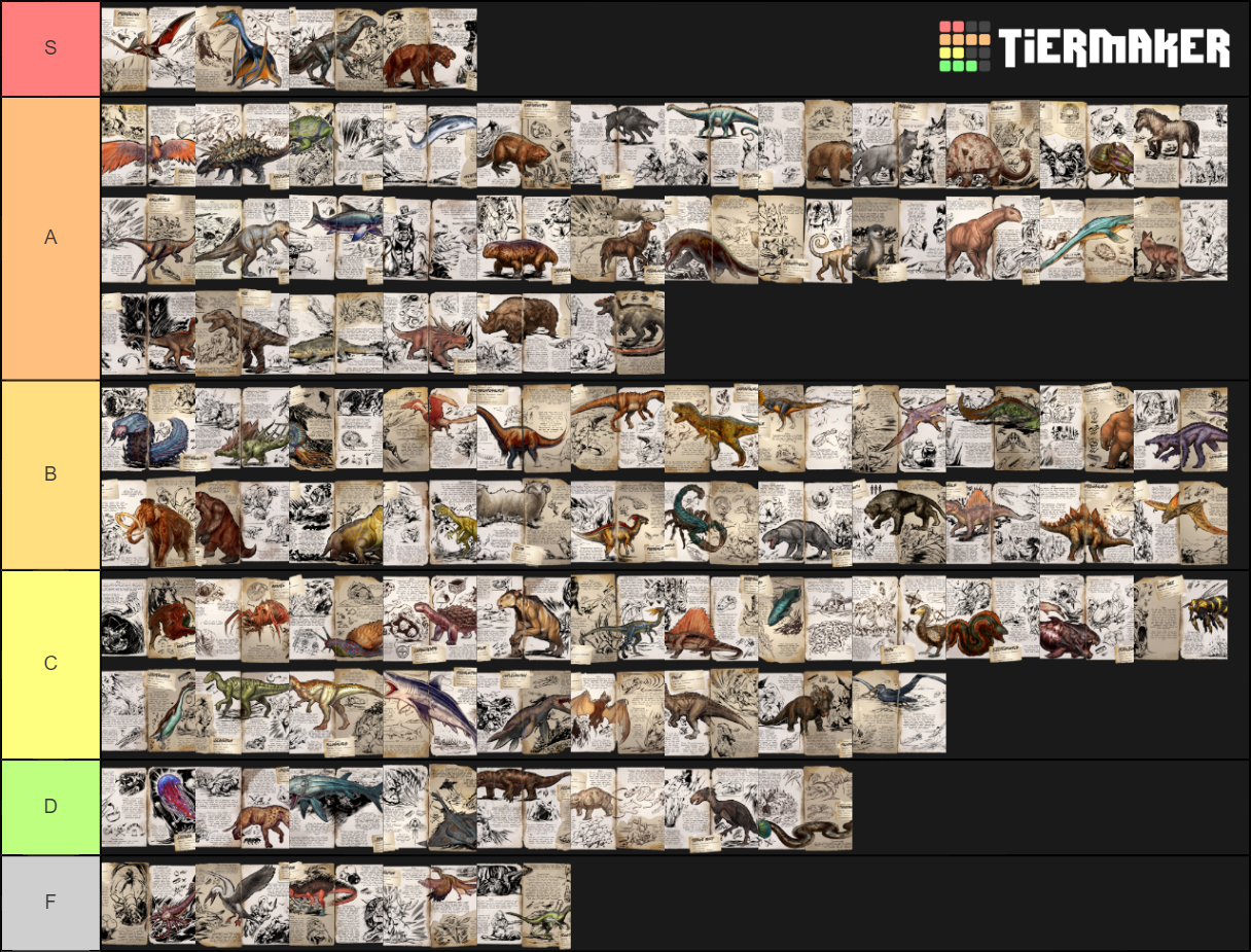Ark Dinos Tier List Rankings) TierMaker