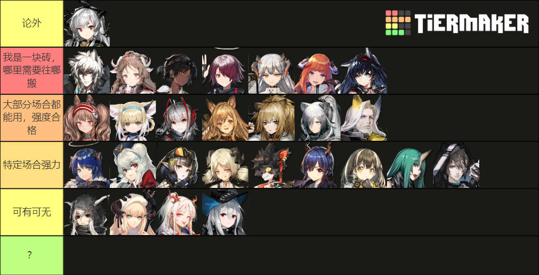 Arknights Tier List Community Rankings Tiermaker