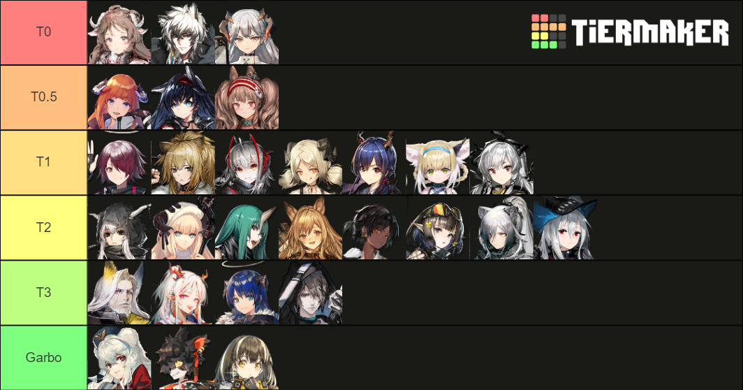 Arknights CN Aug 6* OP Tier List (Community Rankings) - TierMaker