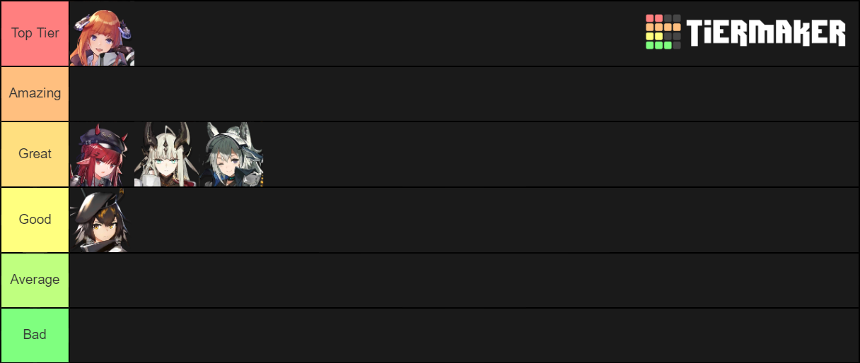 Arknights DPonKill Vanguards Tier List Rankings) TierMaker