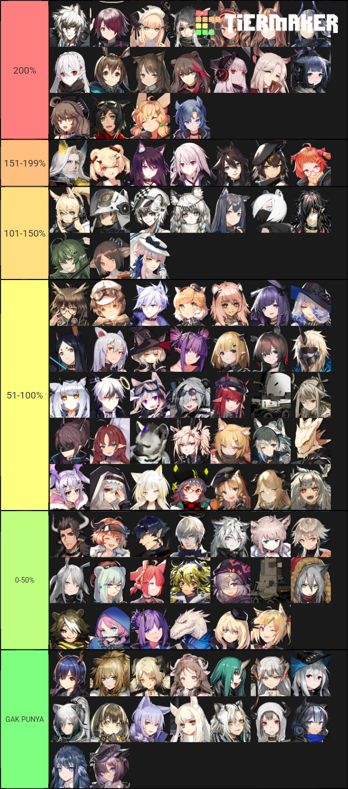 Arknights Operator Template Tier List (Community Rankings) - TierMaker