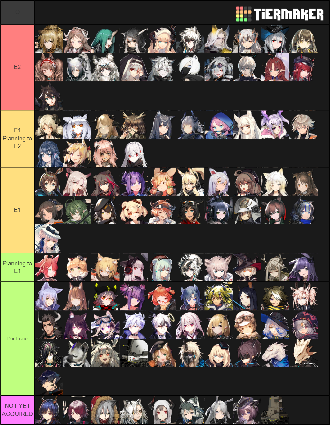 Arknights Operator Template Tier List (Community Rankings) - TierMaker