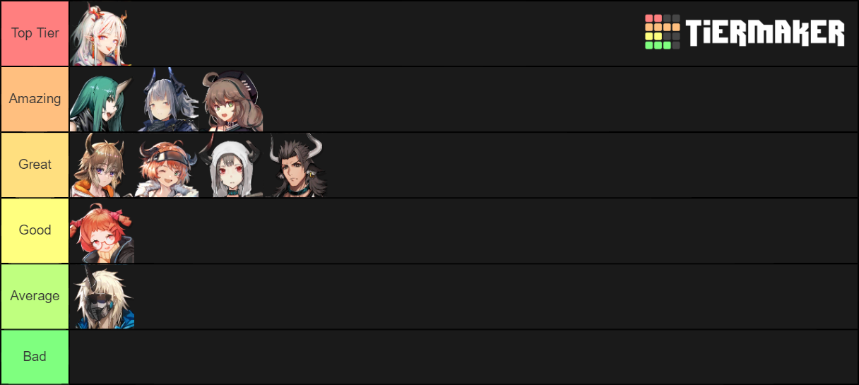 Arknights Tanks Tier List Community Rankings Tiermaker