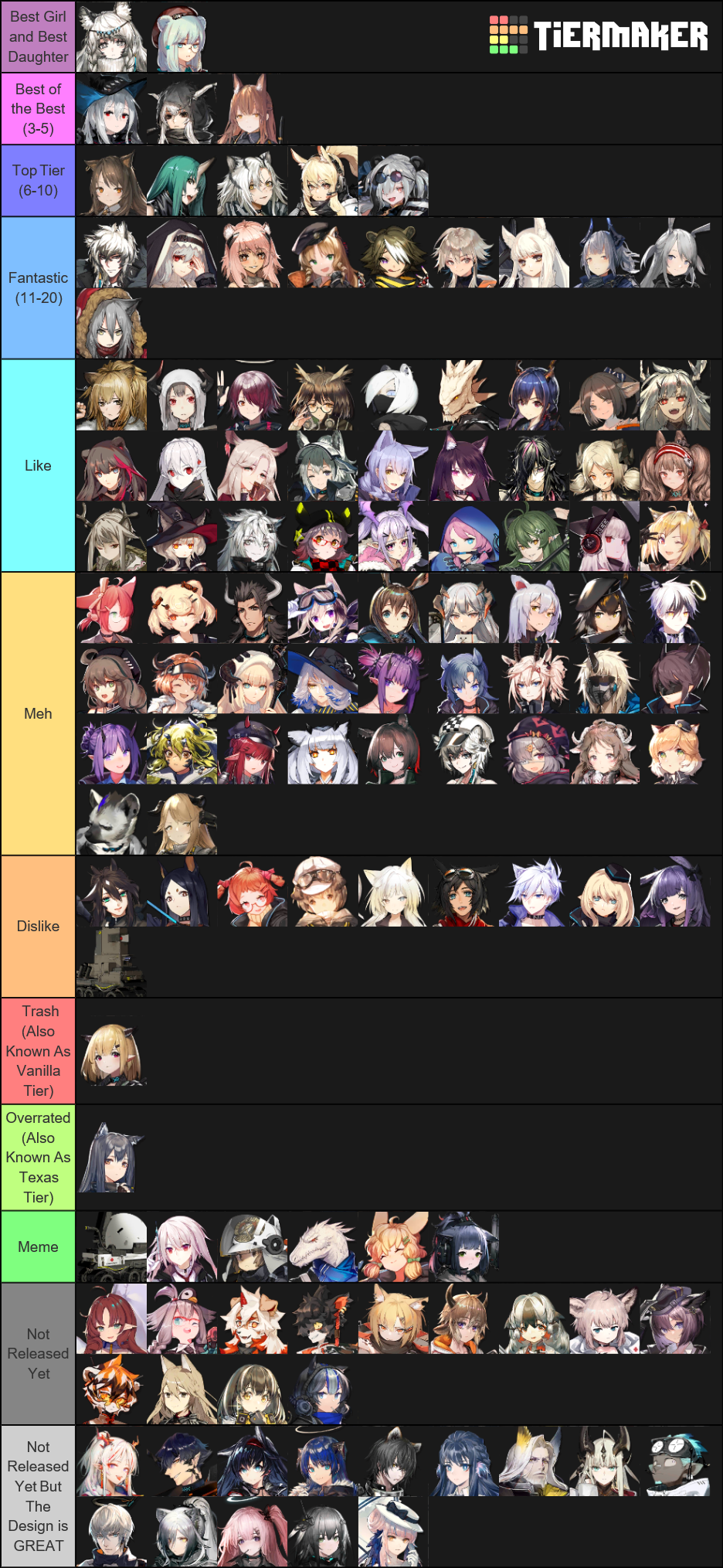 Arknights Tier List (Community Rankings) - TierMaker