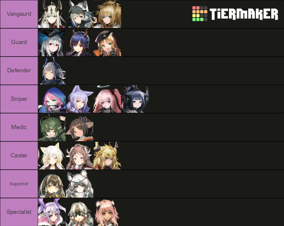 Arknights Waifu/Husbando CN Tier List (Community Rankings) - TierMaker