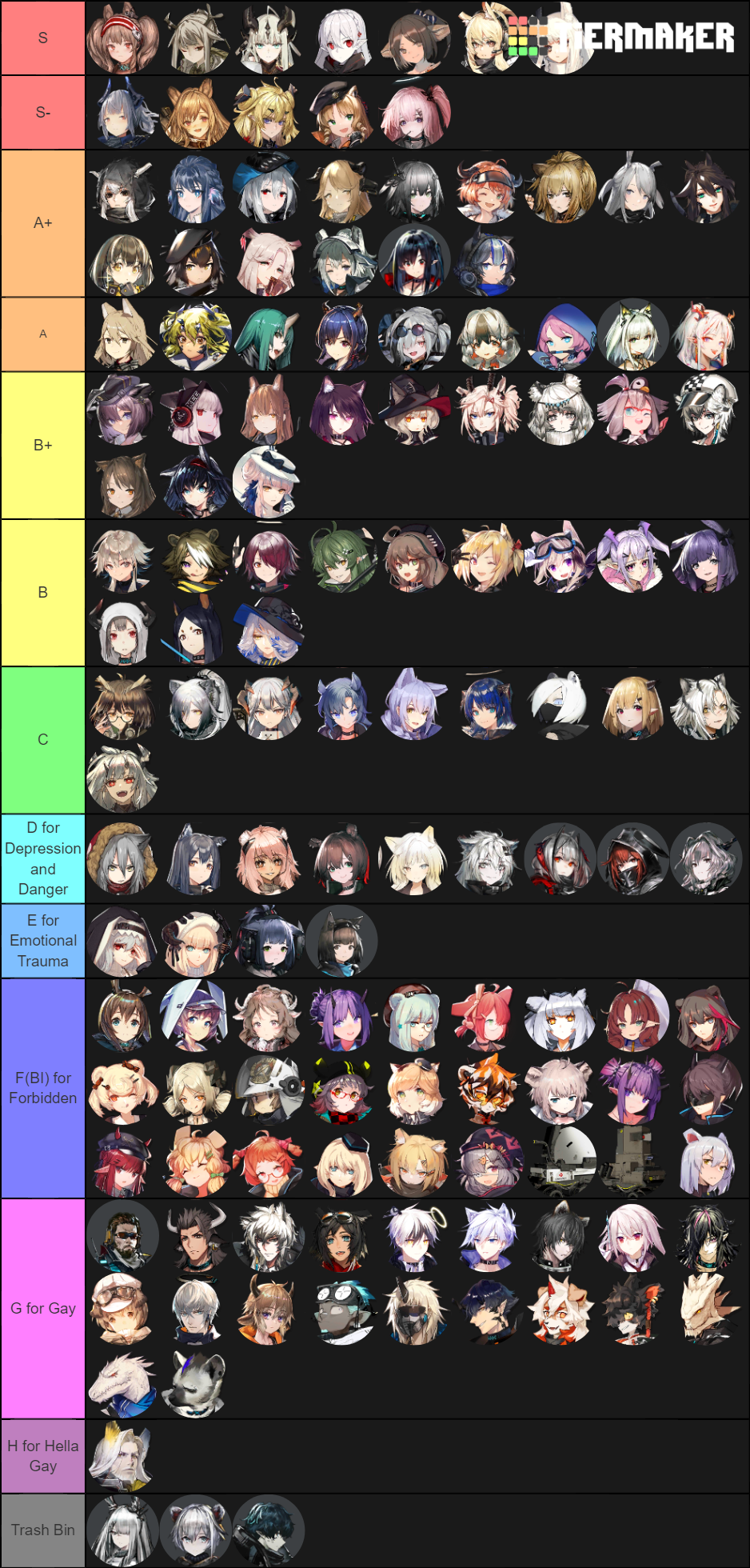 Arknights Waifu Tier List Community Rankings Tiermaker 9913