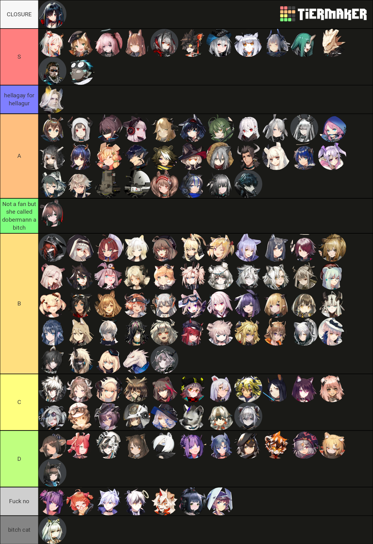 Arknights Waifu Tier List Community Rankings Tiermaker