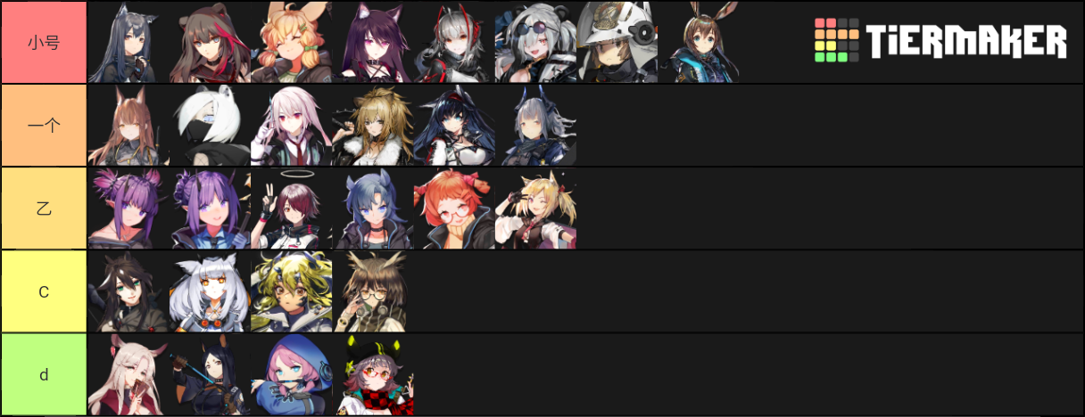 Arknights Waifus Updated 147 Characters Tier List Community