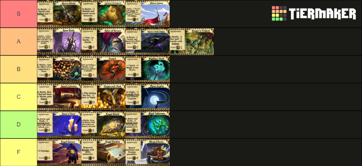 Armello Treasure Items Tier List Rankings) TierMaker