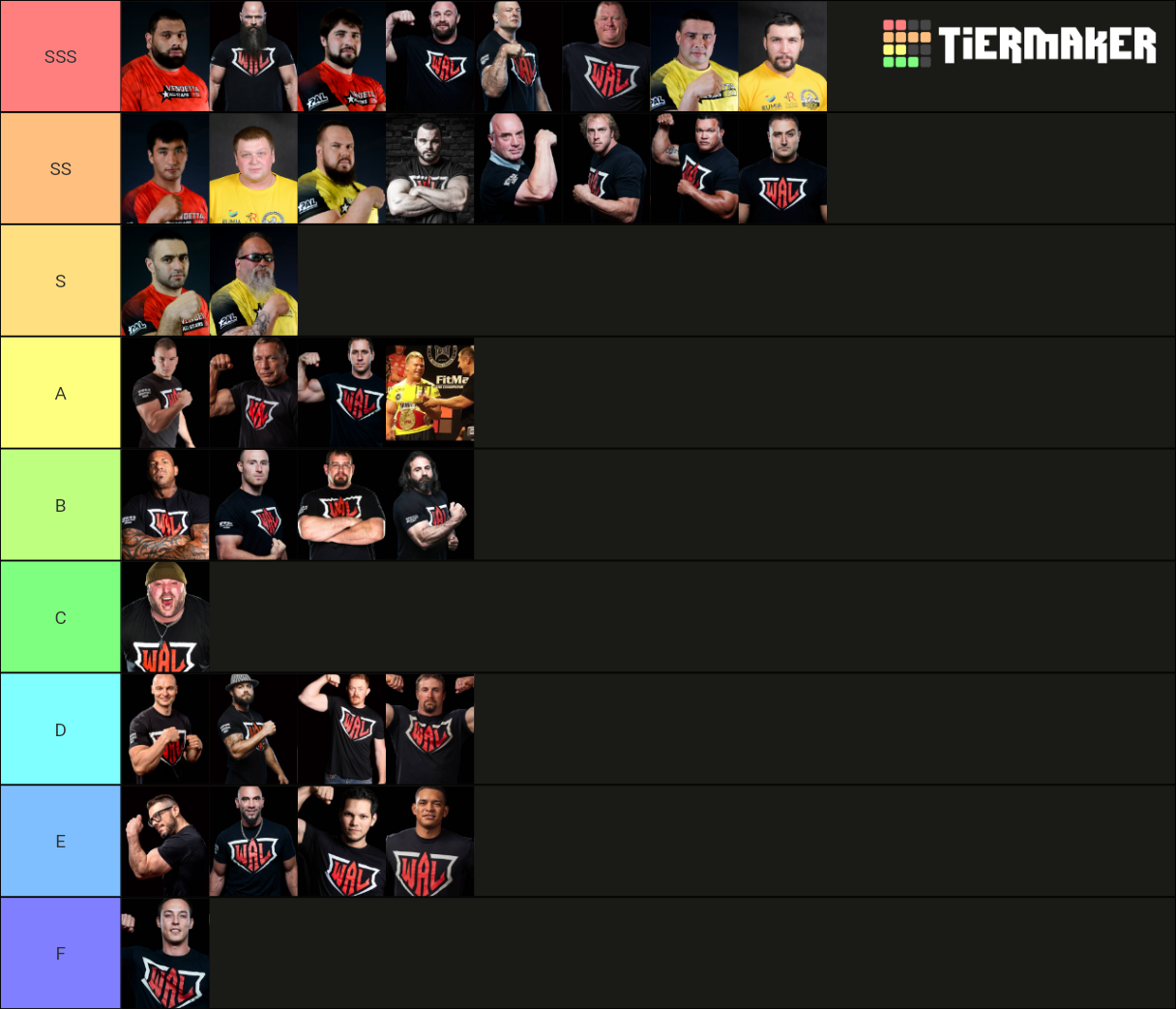 Armwrestling/Armwrestlers (Currently Competitive, Right Arm) Tier List ...