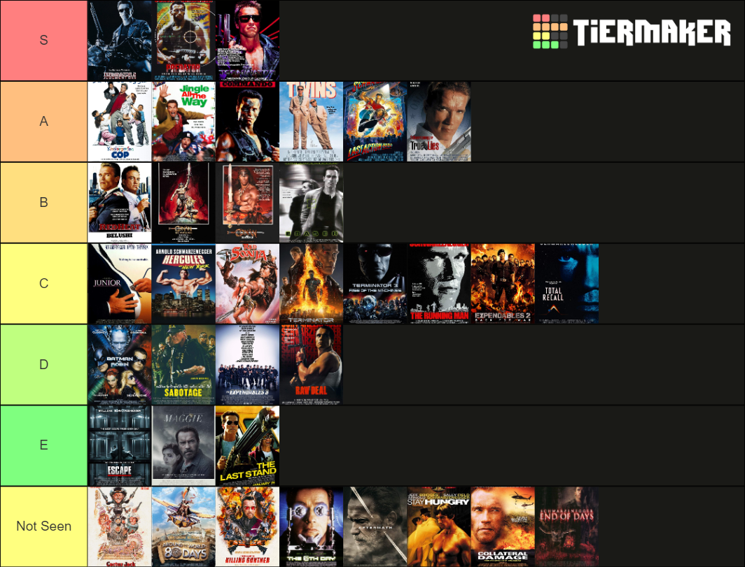 Arnold Schwarzenegger Films Tier List (Community Rankings) - TierMaker