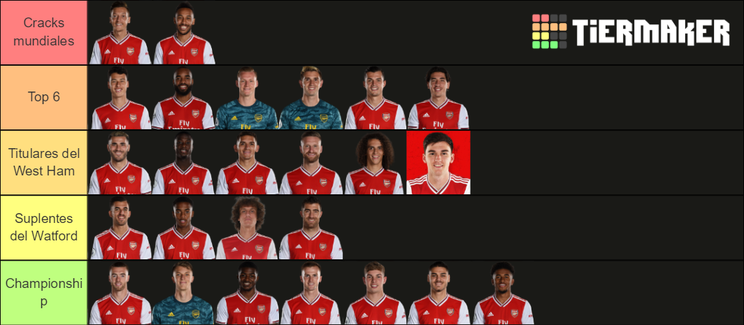 Arsenal 2019/2020 Tier List (Community Rankings) - TierMaker