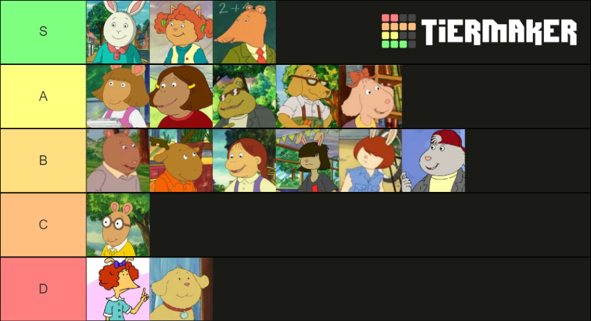 Arthur Characters Tier List Community Rankings Tiermaker 