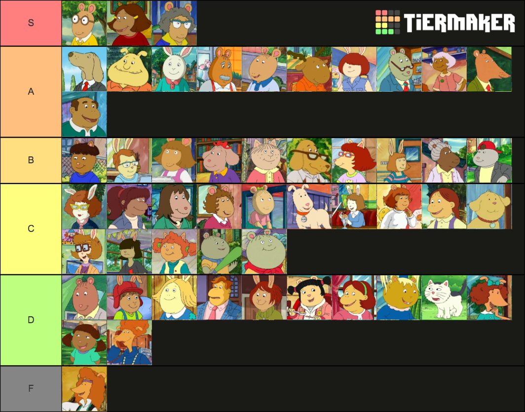 Arthur Series Tier List Community Rankings Tiermaker 