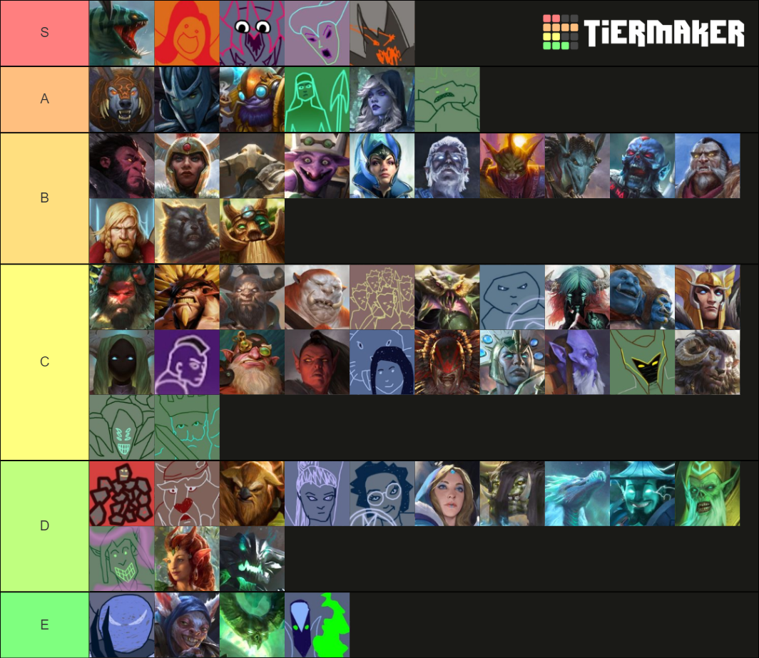 Artifact The Dota Card Game Tier List Rankings) TierMaker