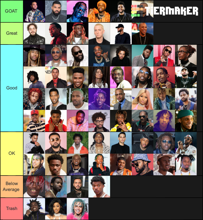 Artists/Rappers Tier List (Community Rankings) - TierMaker