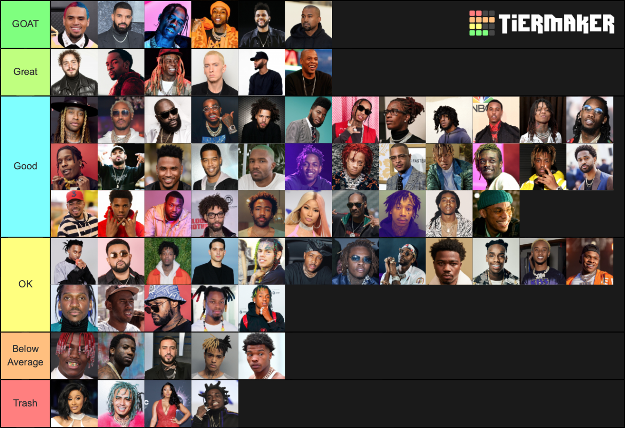 Artists Rappers Tier List Community Rankings TierMaker