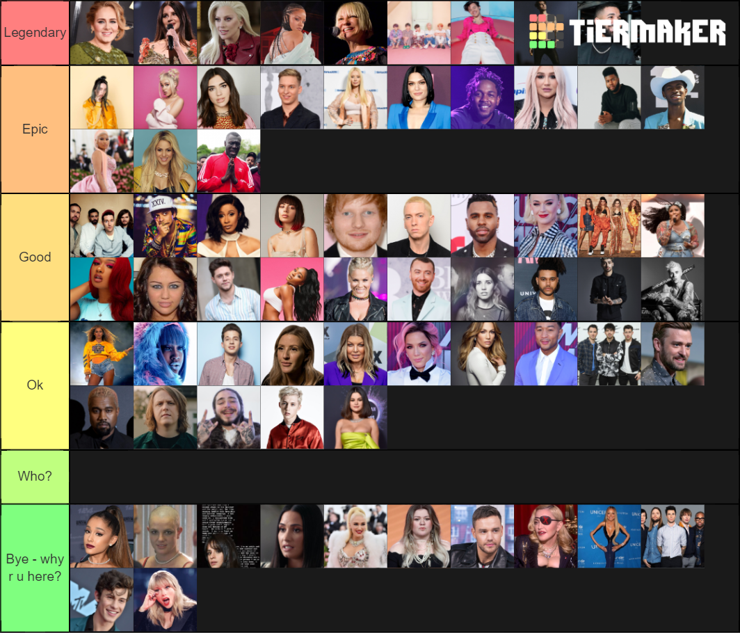 Tier List Artists